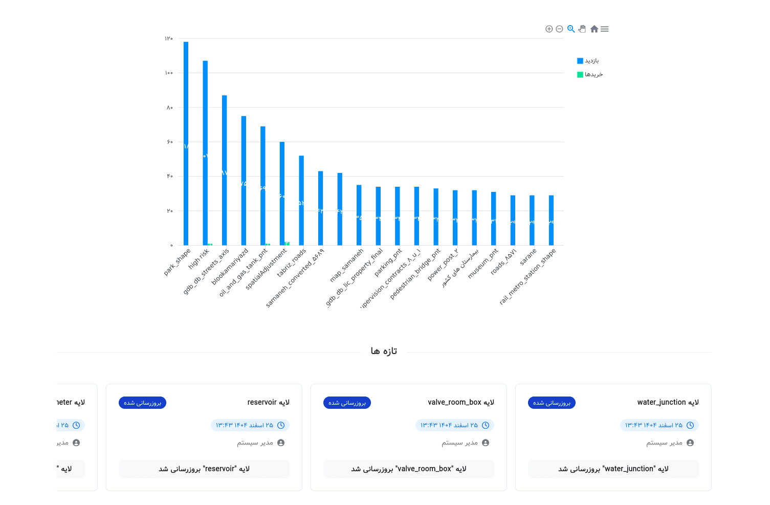 سامانه کاتالوگ داده - تصویر 2